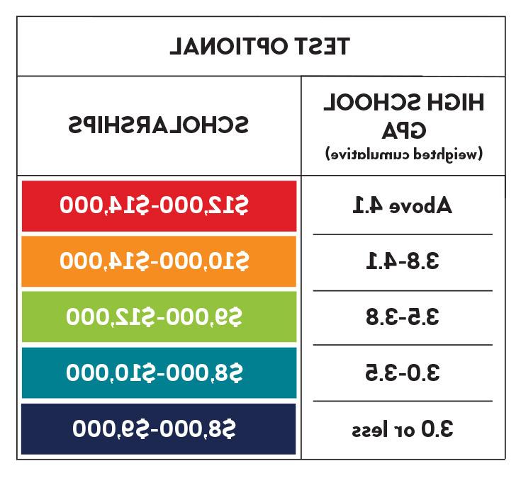 Test-Optional-Scholarship-grid-1.jpg